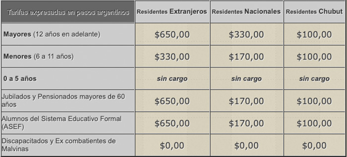 Prijs van de ingang van het reservaat Valdés-schiereiland – Patagonië Argentinië Prijs van de ingang van het reservaat Valdés-schiereiland