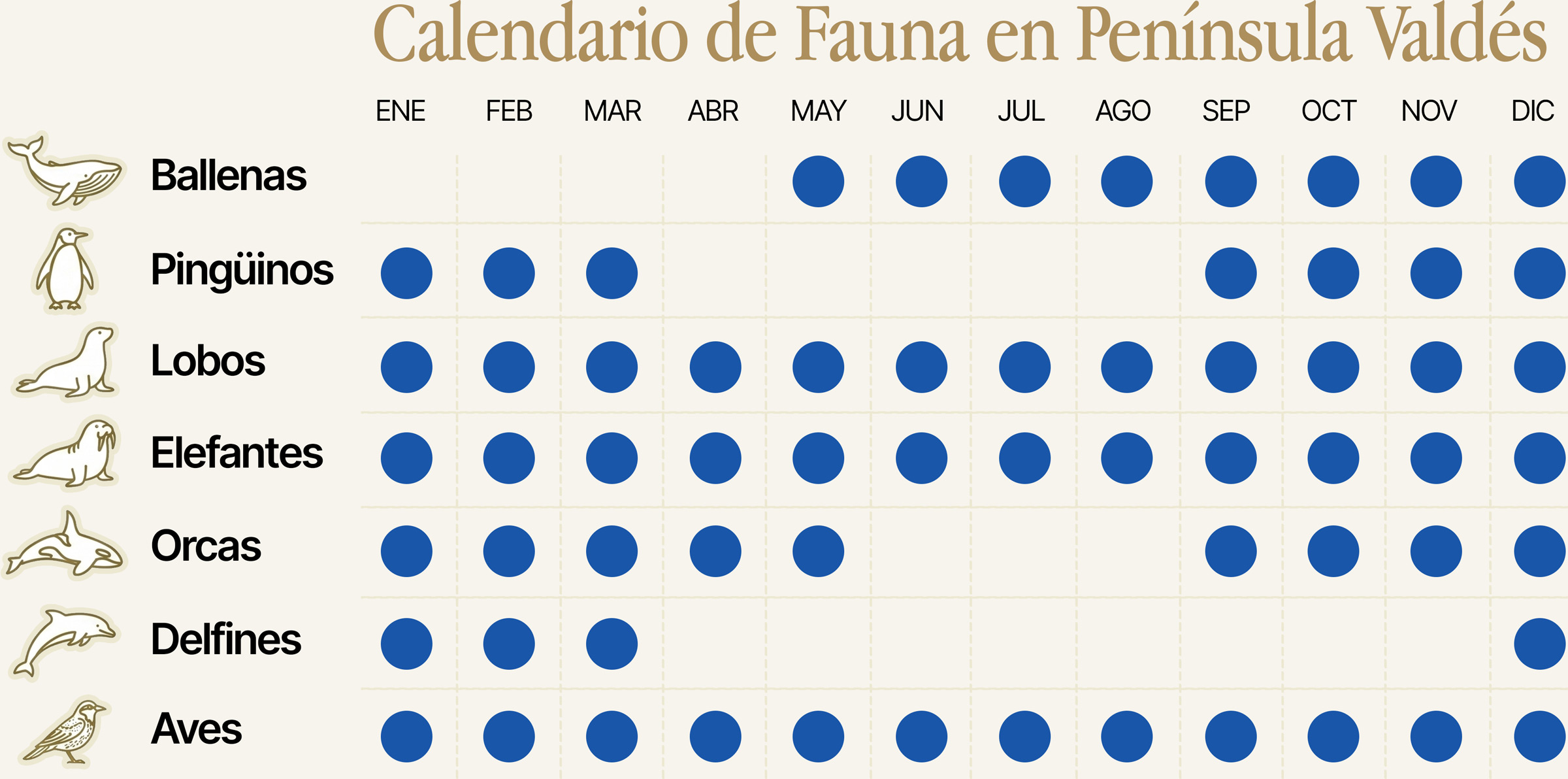 Calendario de Fauna